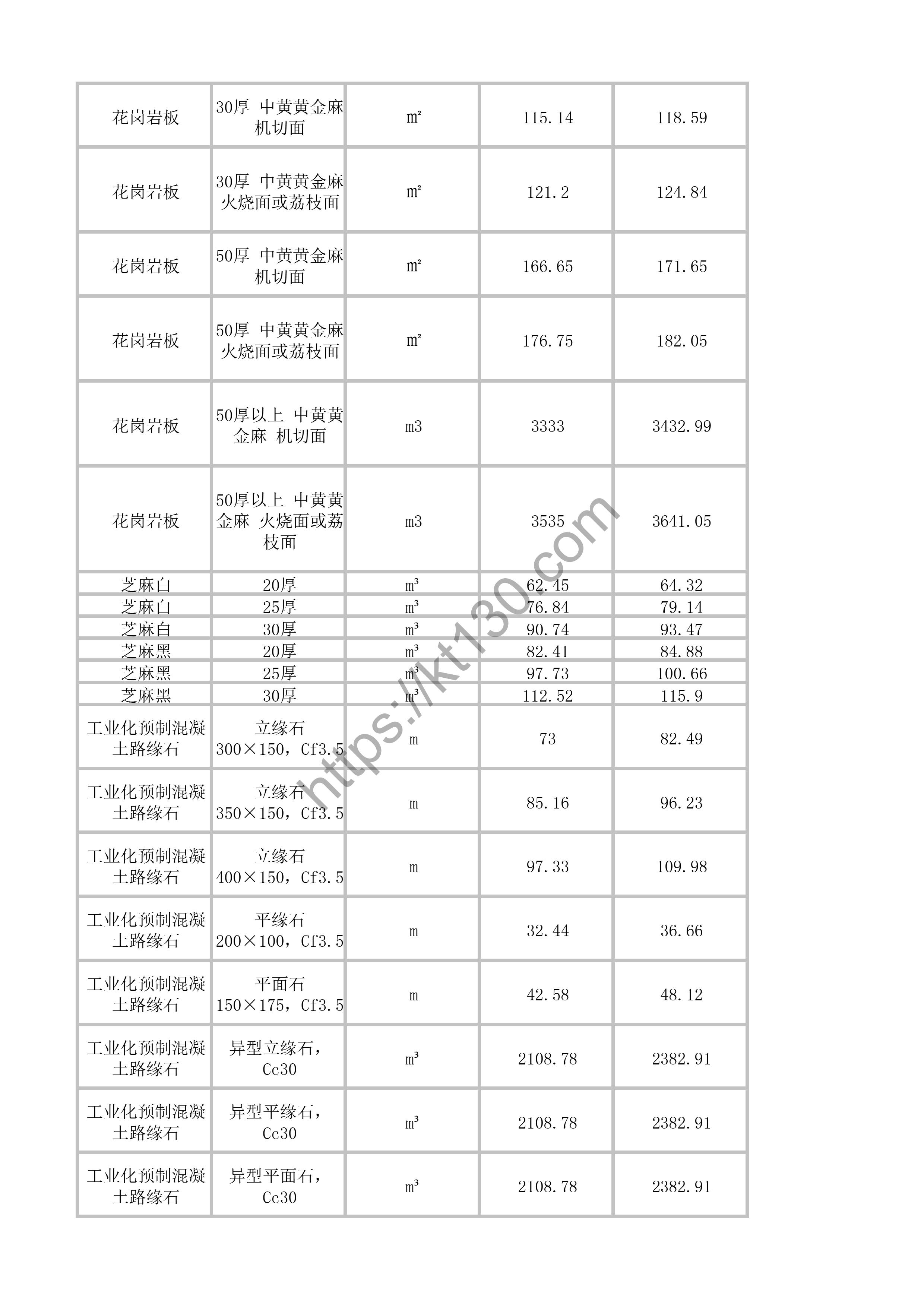 福州2022年4月建筑材料价_消防器材_41378